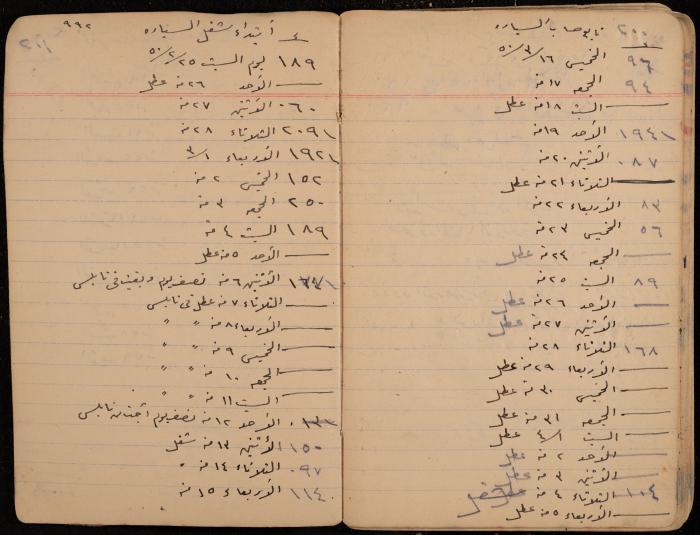 دفتر حسابات، عقربا، 1940- 1959