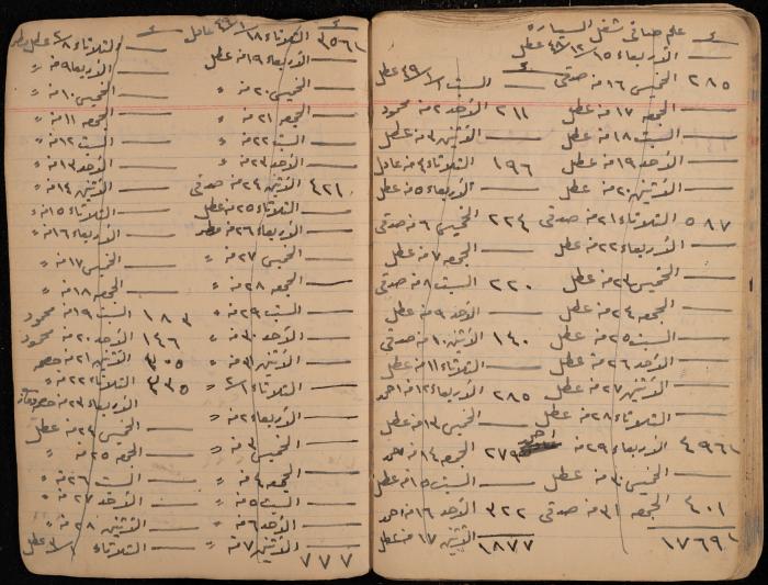 دفتر حسابات، عقربا، 1940- 1959