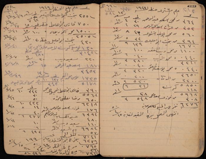 دفتر حسابات، عقربا، 1940- 1959