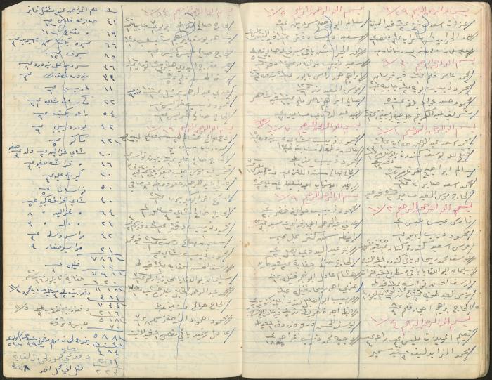 دفتر حسابات، 1963