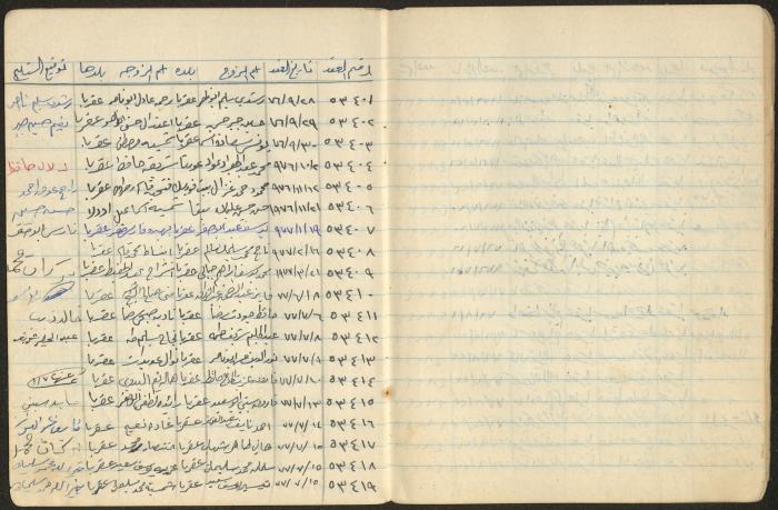 Book of Signatures for Receipt of Marriage Contract Vouchers, Aqraba, 1970-1989