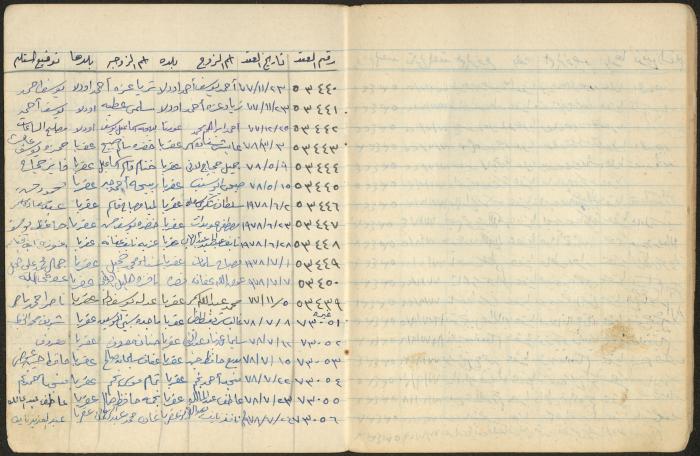 Book of Signatures for Receipt of Marriage Contract Vouchers, Aqraba, 1970-1989