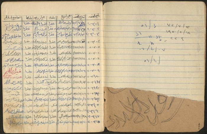 Book of Signatures for Receipt of Marriage Contract Vouchers, Aqraba, 1970-1989