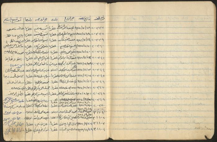 Book of Signatures for Receipt of Marriage Contract Vouchers, Aqraba, 1970-1989