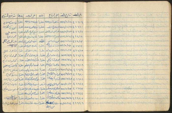Book of Signatures for Receipt of Marriage Contract Vouchers, Aqraba, 1970-1989