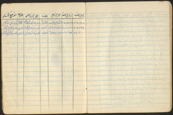 Book of Signatures for Receipt of Marriage Contract Vouchers, Aqraba, 1970-1989