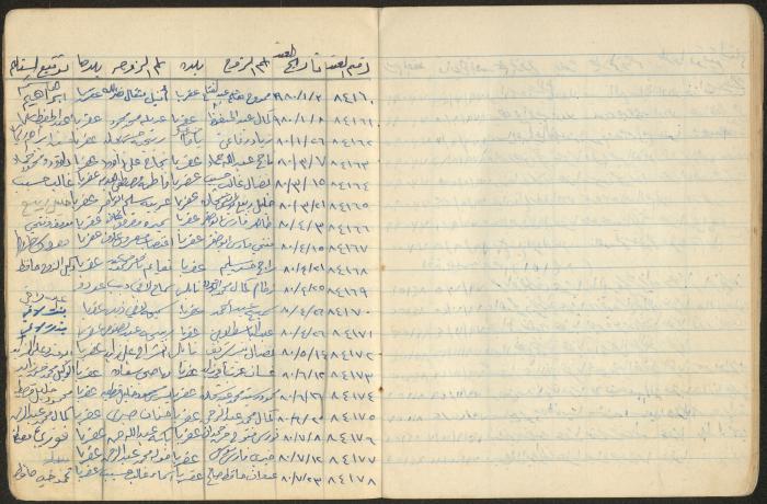 Book of Signatures for Receipt of Marriage Contract Vouchers, Aqraba, 1970-1989