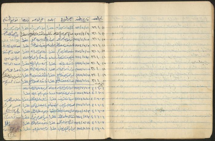Book of Signatures for Receipt of Marriage Contract Vouchers, Aqraba, 1970-1989