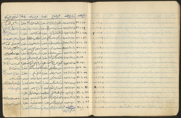Book of Signatures for Receipt of Marriage Contract Vouchers, Aqraba, 1970-1989