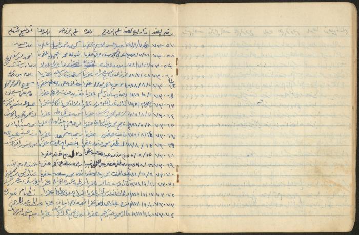Book of Signatures for Receipt of Marriage Contract Vouchers, Aqraba, 1970-1989