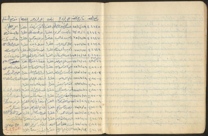 Book of Signatures for Receipt of Marriage Contract Vouchers, Aqraba, 1970-1989