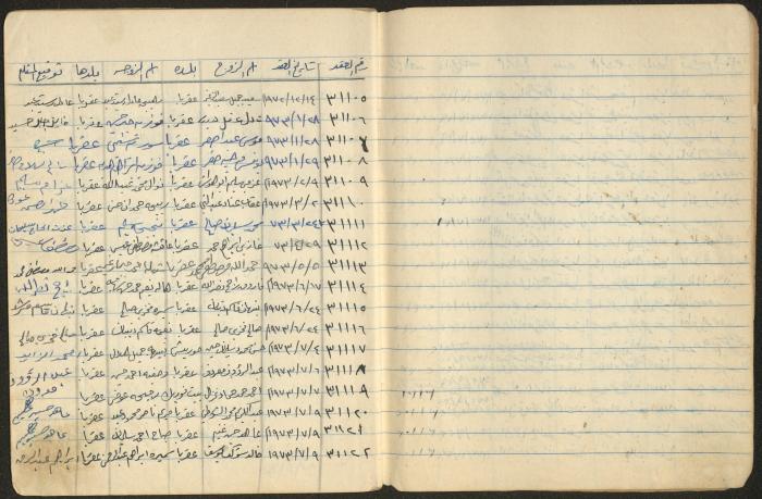 Book of Signatures for Receipt of Marriage Contract Vouchers, Aqraba, 1970-1989