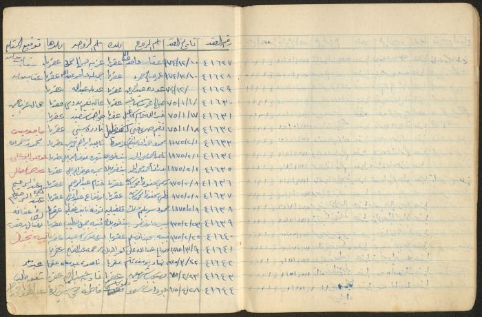 Book of Signatures for Receipt of Marriage Contract Vouchers, Aqraba, 1970-1989