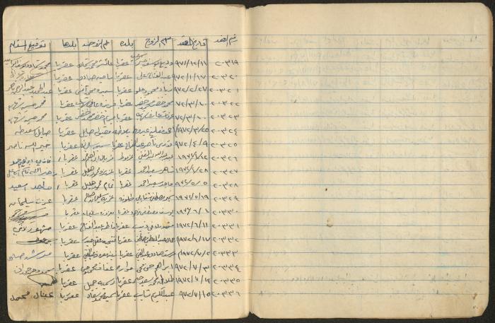 Book of Signatures for Receipt of Marriage Contract Vouchers, Aqraba, 1970-1989