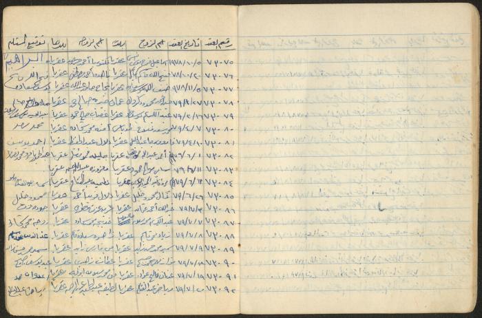 Book of Signatures for Receipt of Marriage Contract Vouchers, Aqraba, 1970-1989