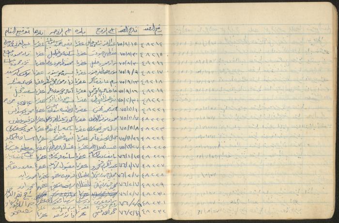 Book of Signatures for Receipt of Marriage Contract Vouchers, Aqraba, 1970-1989