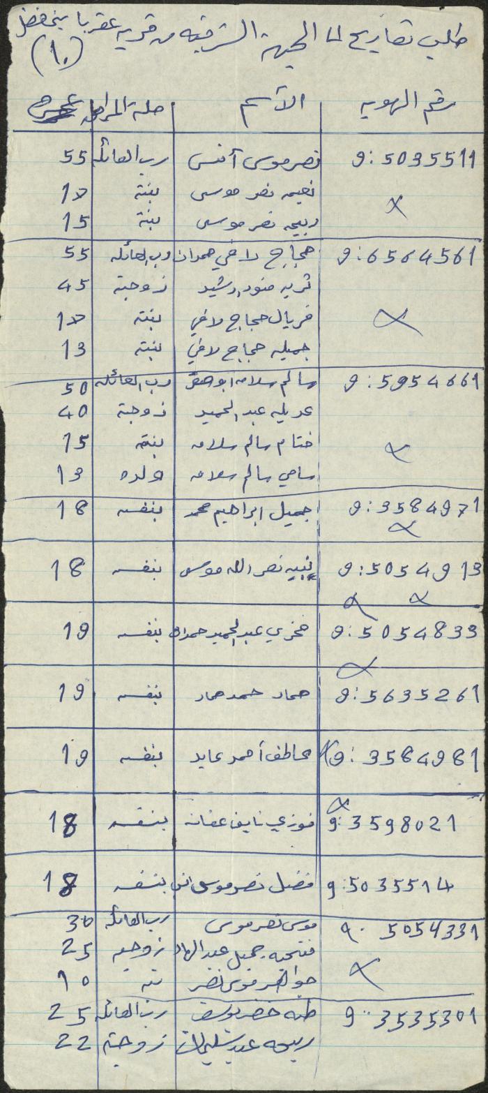 قائمة بأسماء طالبي تصاريح مرور إلى الضفة الشرقية، عقربا