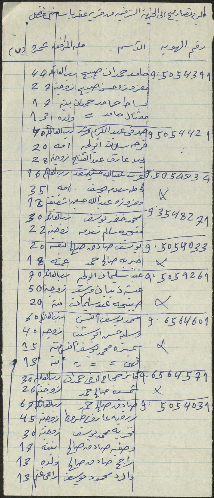 قائمة بأسماء طالبي تصاريح مرور إلى الضفة الشرقية، عقربا