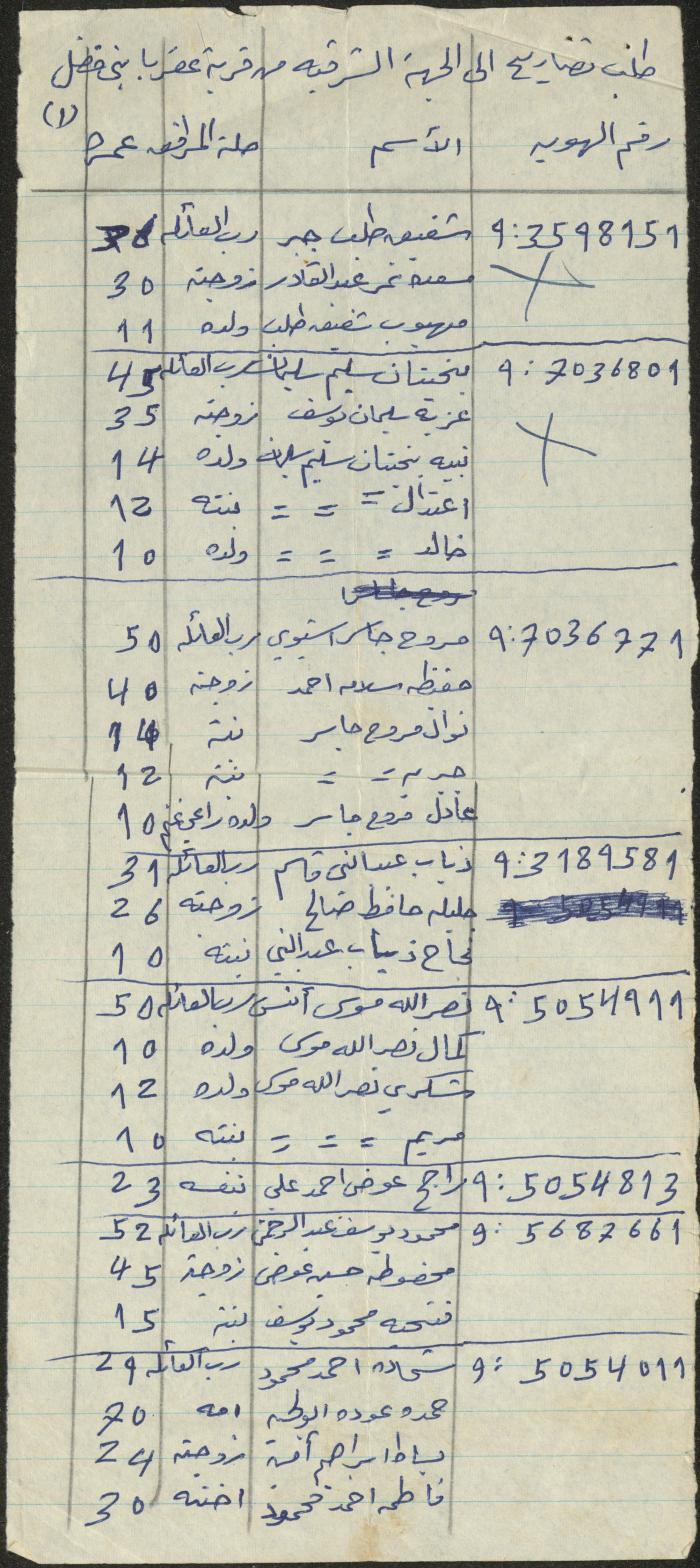 قائمة بأسماء طالبي تصاريح مرور إلى الضفة الشرقية، عقربا