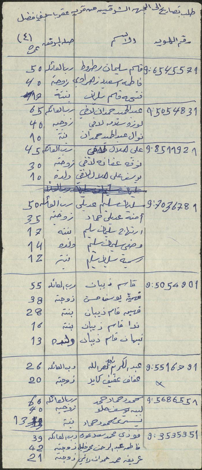 قائمة بأسماء طالبي تصاريح مرور إلى الضفة الشرقية، عقربا