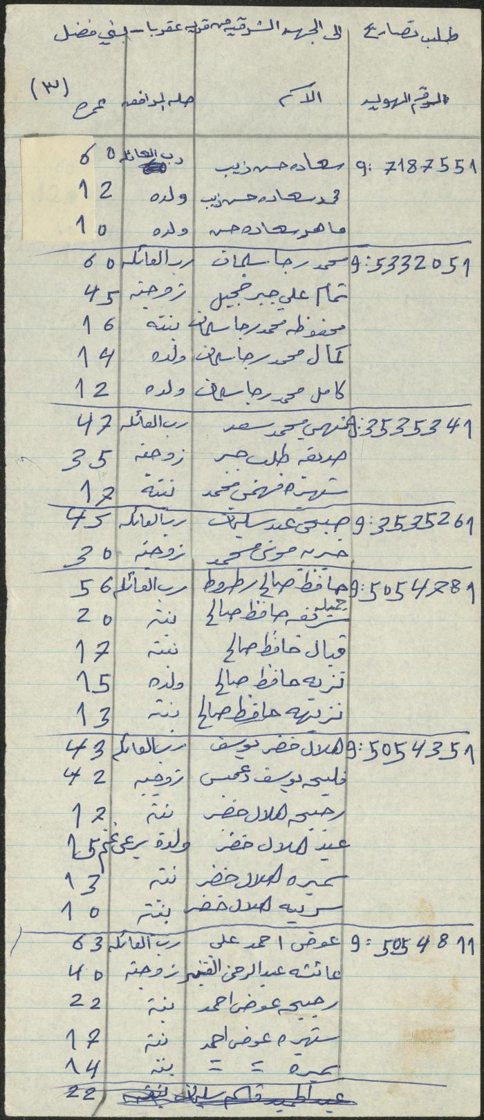 قائمة بأسماء طالبي تصاريح مرور إلى الضفة الشرقية، عقربا