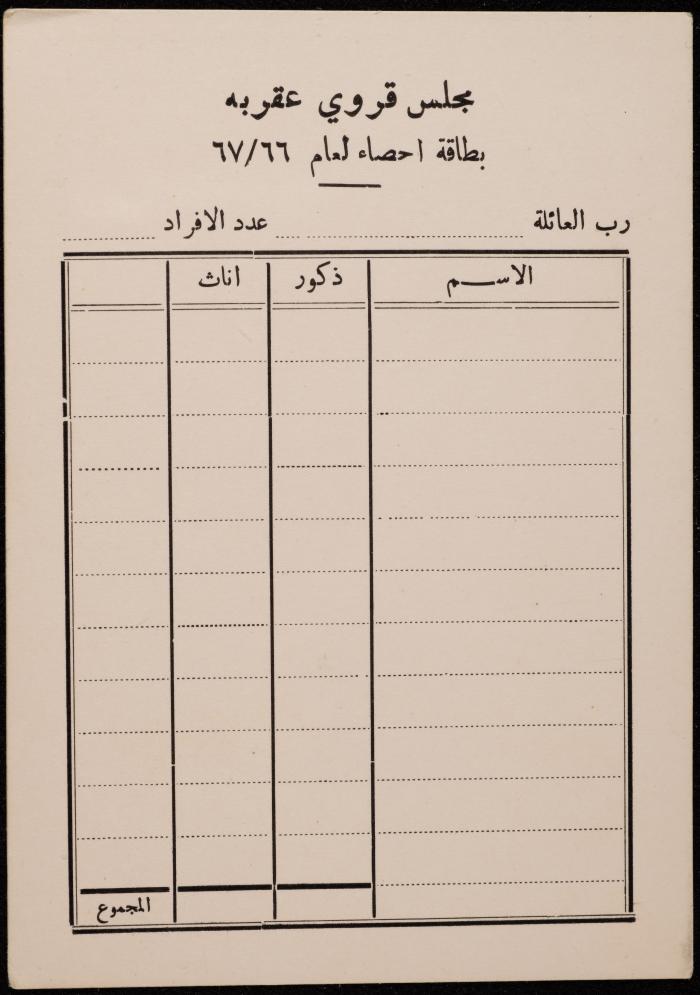 بطاقة إحصاء مجلس قروي عقربا، 1966- 1967