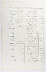  The Abu Alaa Mansour Collection