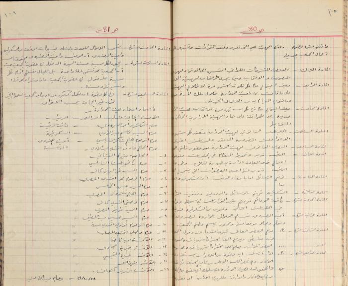  محاضر اجتماع الهيئة الإدارية لجمعية الاتحاد النسائي العربي، نابلس، 1945 - 1953