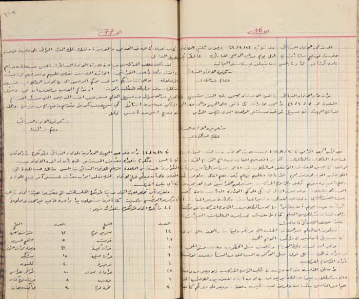  محاضر اجتماع الهيئة الإدارية لجمعية الاتحاد النسائي العربي، نابلس، 1945 - 1953