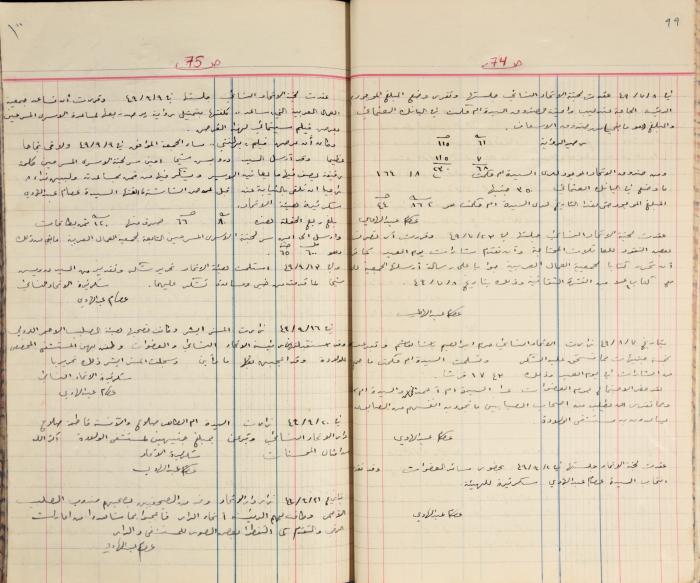  محاضر اجتماع الهيئة الإدارية لجمعية الاتحاد النسائي العربي، نابلس، 1945 - 1953