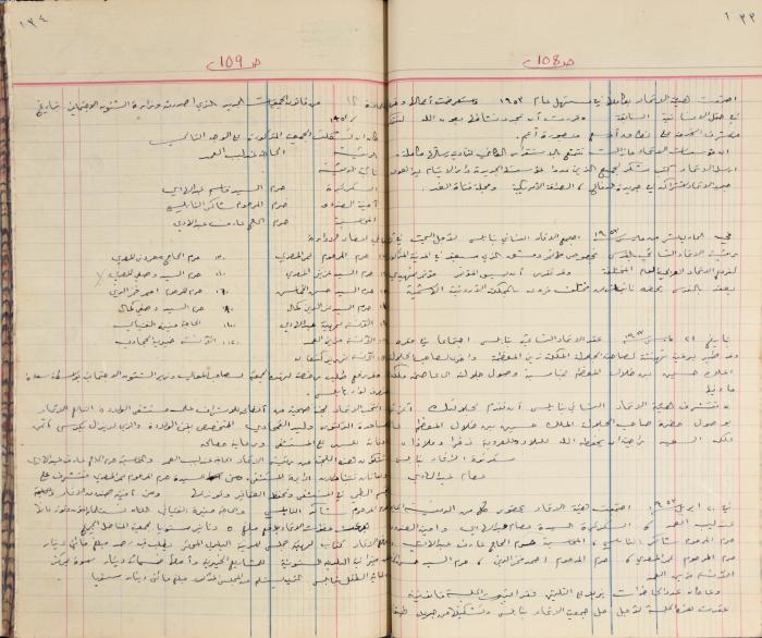 محاضر اجتماع الهيئة الإدارية لجمعية الاتحاد النسائي العربي، نابلس، 1945 - 1953