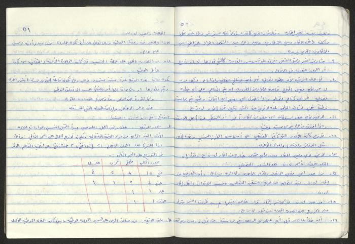 بيانات 
