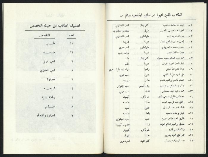 The annual report of 1979 - The Jordanian Red Crescent Society in Tulkarem