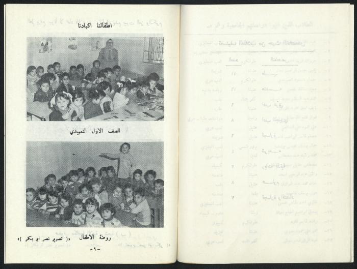 The annual report of 1979 - The Jordanian Red Crescent Society in Tulkarem