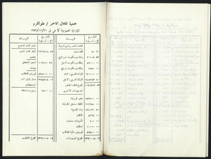 The annual report of 1979 - The Jordanian Red Crescent Society in Tulkarem