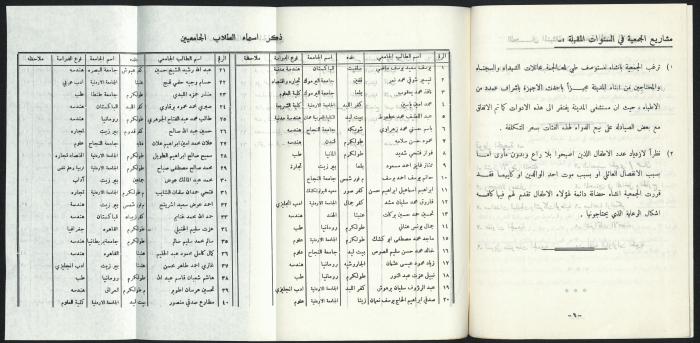 The annual report of 1979 - The Jordanian Red Crescent Society in Tulkarem