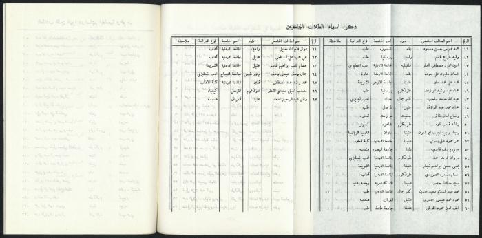 The annual report of 1979 - The Jordanian Red Crescent Society in Tulkarem