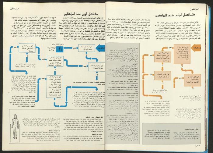 مجلة  عبير 
