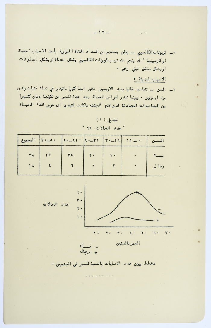 Amin al-Khatib's Scientific Research on Surgical Gallbladder Diseases a
