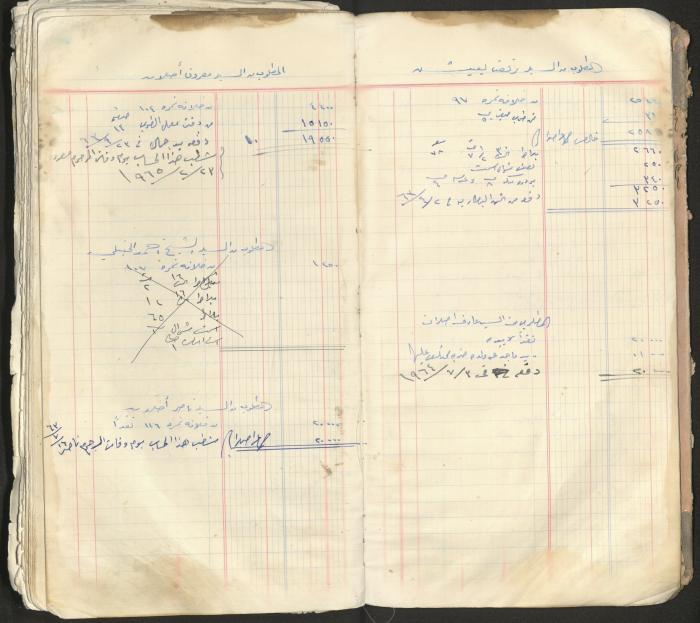 An account book belonging to The Aslan Tile Factory, Nablus, 1961-1969 