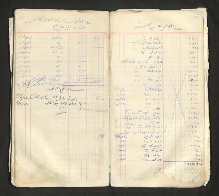 An account book belonging to The Aslan Tile Factory, Nablus, 1961-1969 