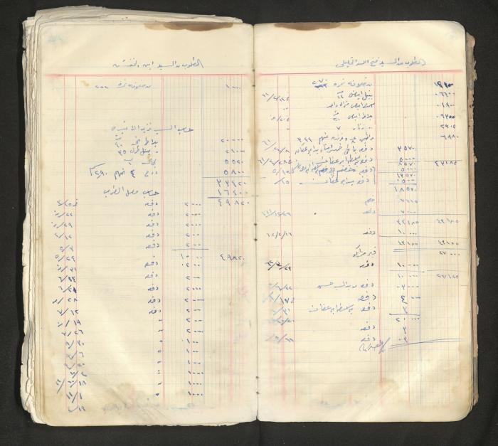 An account book belonging to The Aslan Tile Factory, Nablus, 1961-1969 