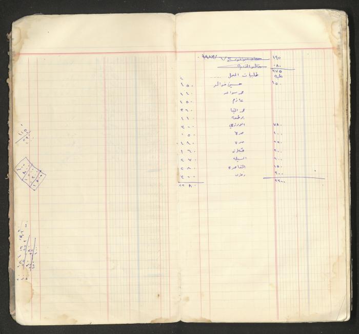 An account book belonging to The Aslan Tile Factory, Nablus, 1961-1969 