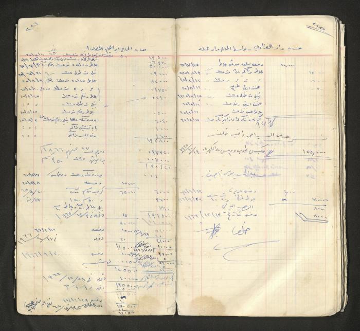 An account book belonging to The Aslan Tile Factory, Nablus, 1961-1969 