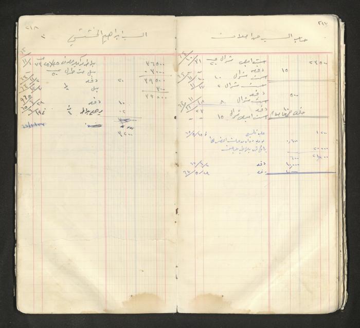 An account book belonging to The Aslan Tile Factory, Nablus, 1961-1969 