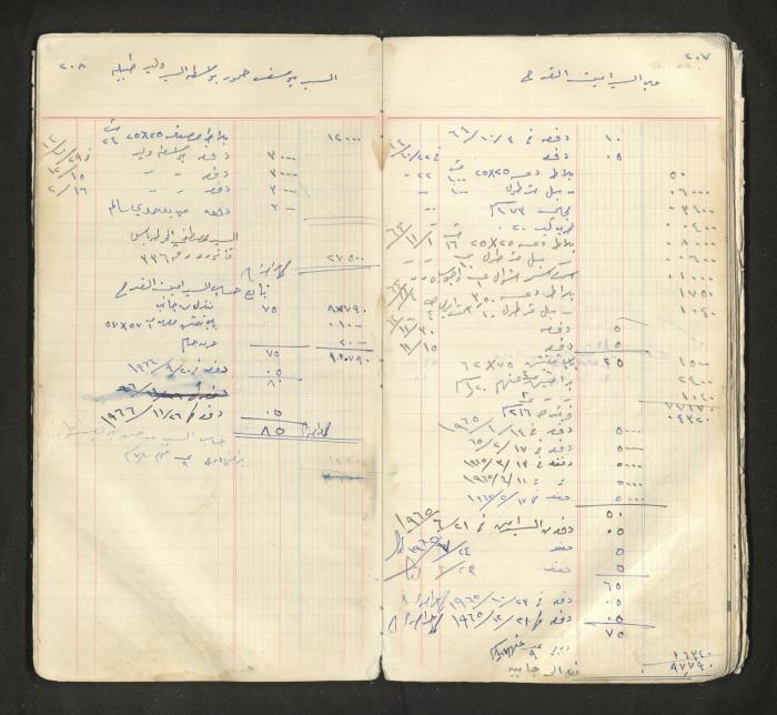An account book belonging to The Aslan Tile Factory, Nablus, 1961-1969 