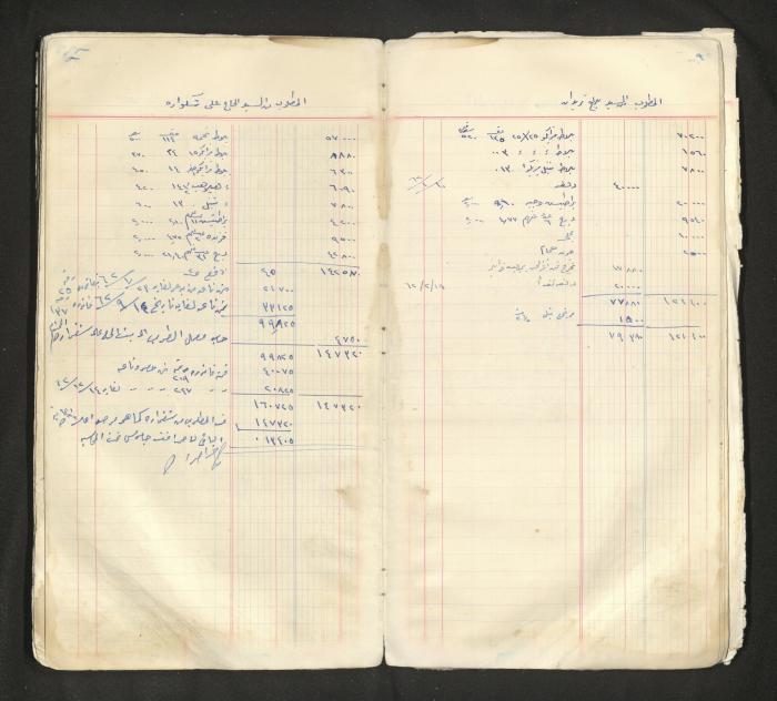 An account book belonging to The Aslan Tile Factory, Nablus, 1961-1969 