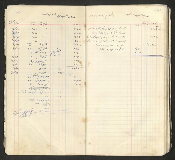 An account book belonging to The Aslan Tile Factory, Nablus, 1961-1969 