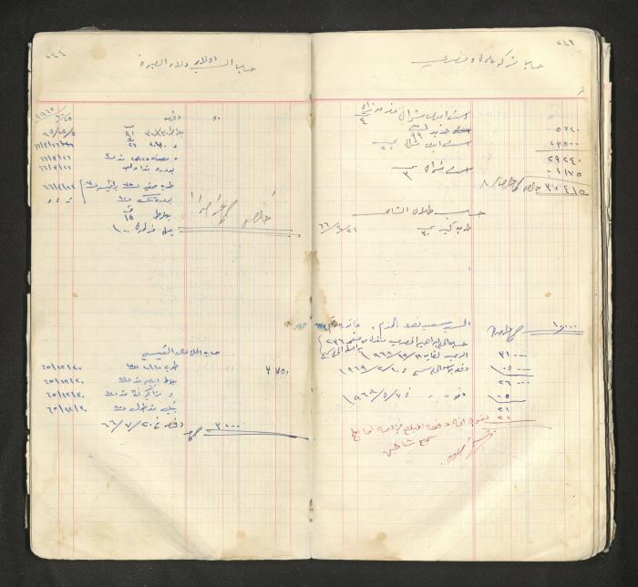 An account book belonging to The Aslan Tile Factory, Nablus, 1961-1969 