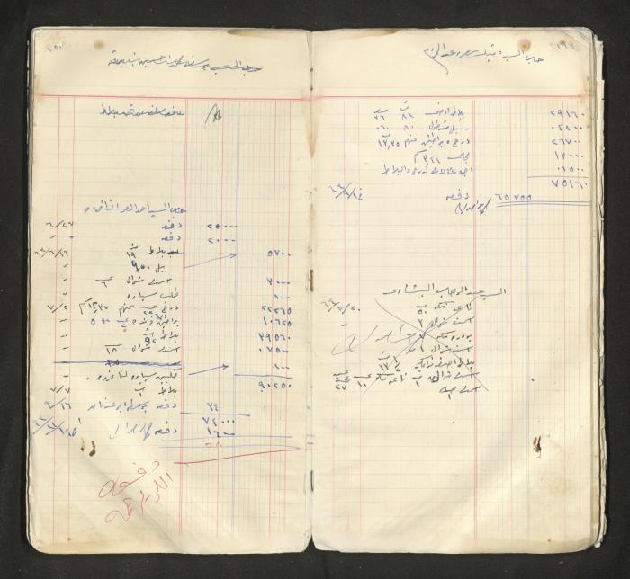 An account book belonging to The Aslan Tile Factory, Nablus, 1961-1969 